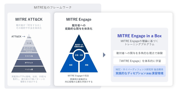 【セキュリティ】最新ニュースまとめ (2026/07/31)