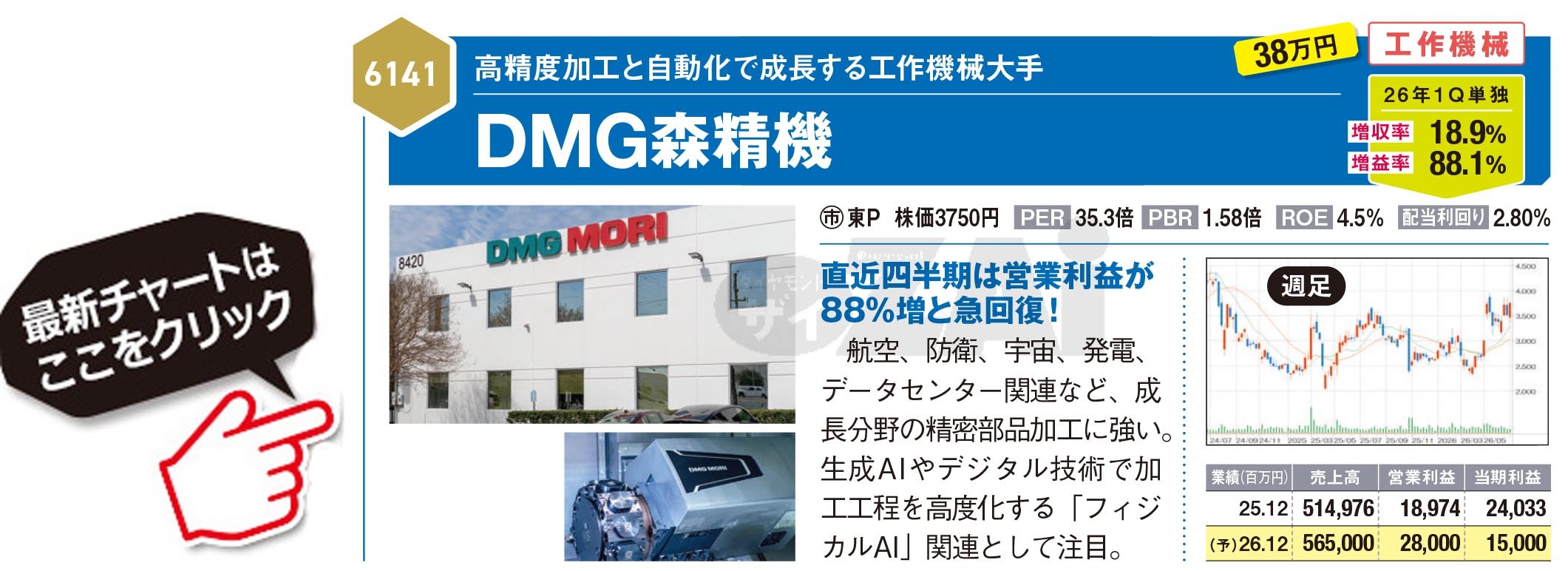 【金融市場】最新ニュースまとめ (2026/08/01)